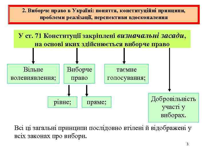 2. Виборче право в Україні: поняття, конституційні принципи, проблеми реалізації, перспективи вдосконалення У ст.