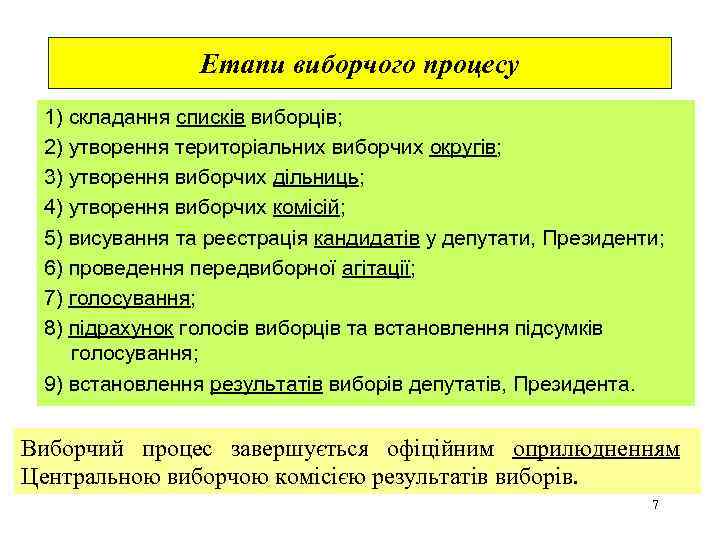 Етапи виборчого процесу 1) складання списків виборців; 2) утворення територіальних виборчих округів; 3) утворення