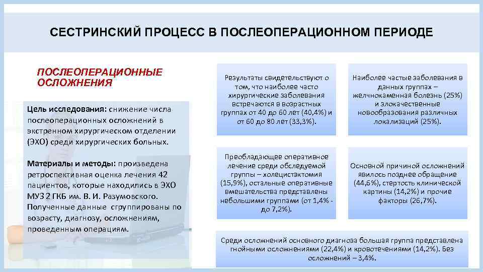 Презентация на тему сестринский процесс в послеоперационном периоде