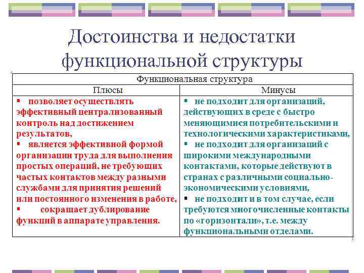 Достоинства и недостатки функциональной структуры 