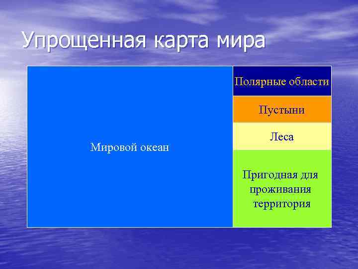 Упрощенная карта мира Полярные области Пустыни Мировой океан Леса Пригодная для проживания территория 
