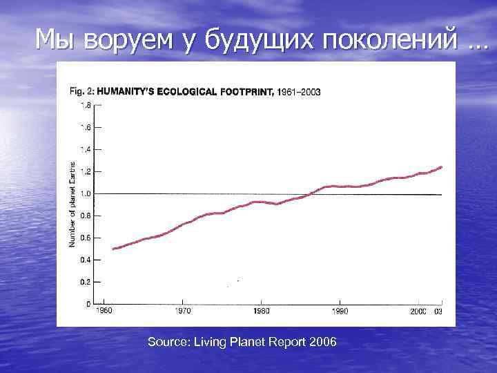 Мы воруем у будущих поколений … Source: Living Planet Report 2006 