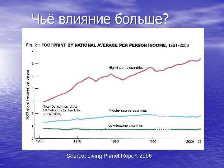 Чьё влияние больше? Source: Living Planet Report 2006 