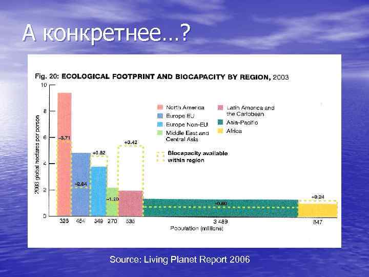 А конкретнее…? Source: Living Planet Report 2006 