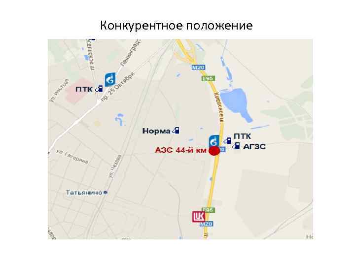 Конкурентное положение 