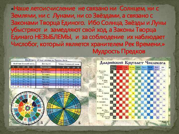  «Наше летоисчисление не связано ни Солнцем, ни с Землями, ни с Лунами, ни