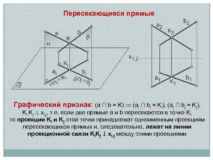 Пересекающиеся прямые Графический признак: (a ∩ b = K) (ai ∩ bi = Ki),