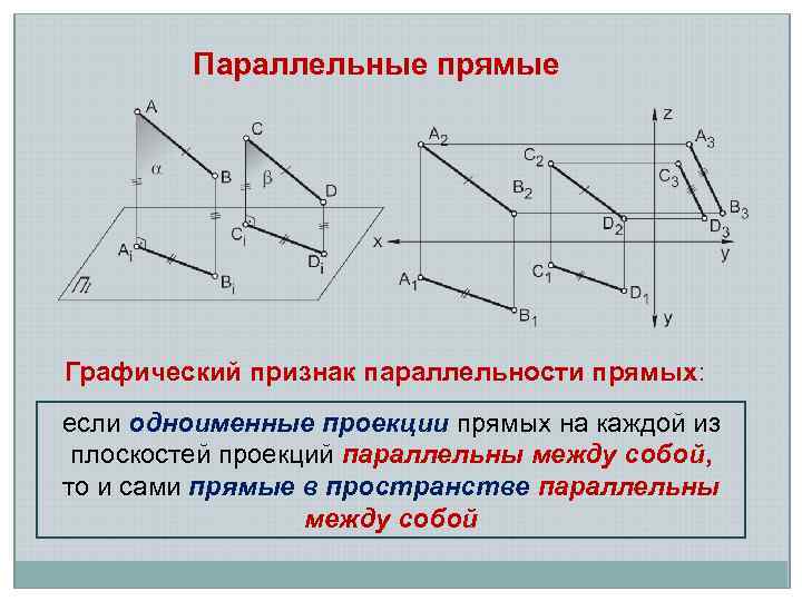 Параллельные прямые Графический признак параллельности прямых: если одноименные проекции прямых на каждой из плоскостей