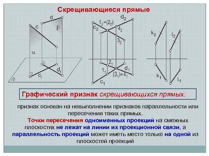 Скрещивающиеся прямые Графический признак скрещивающихся прямых: признак основан на невыполнении признаков параллельности или пересечения
