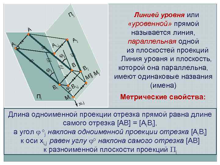 Линией уровня или Пj A z // Ai j /// B /// // j