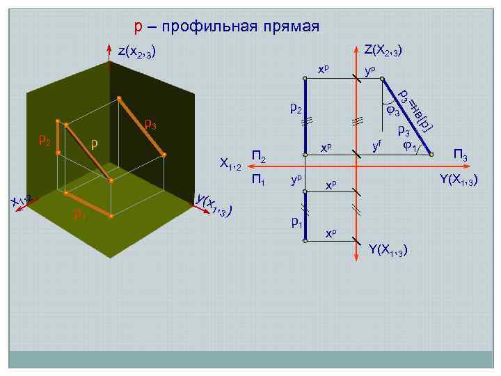 р – профильная прямая Z(Х 2, 3) z(х2, 3) хр 1 , 3 )