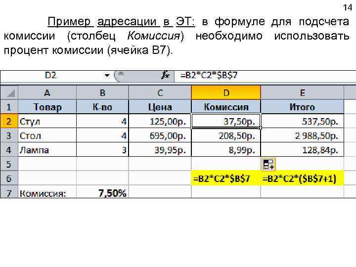 14 Пример адресации в ЭТ: в формуле для подсчета комиссии (столбец Комиссия) необходимо использовать