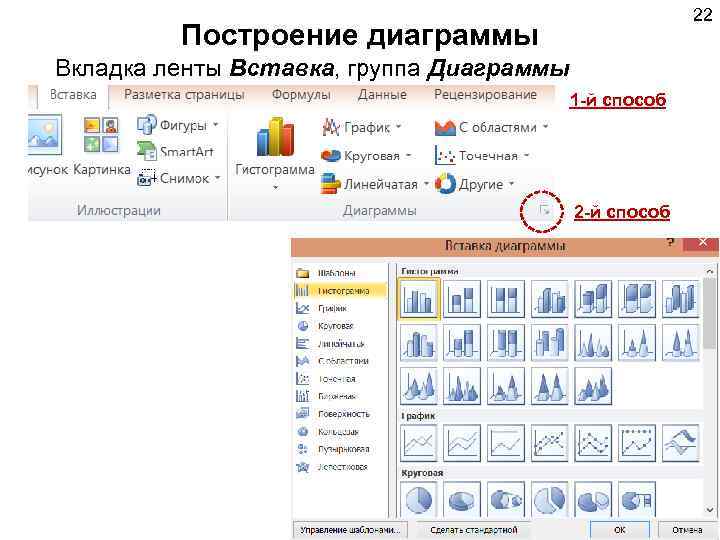 22 Построение диаграммы Вкладка ленты Вставка, группа Диаграммы 1 -й способ 2 -й способ