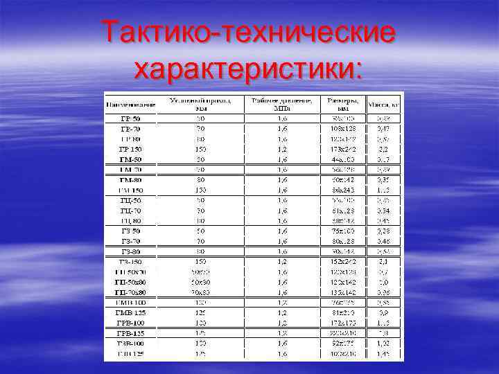 Тактико-технические характеристики: 