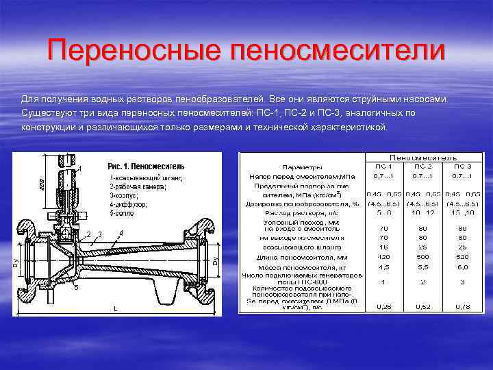 Презентация на тему струйные насосы