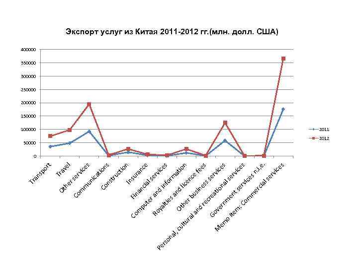  io n Fin nsu Co ra m an nc pu cia e te