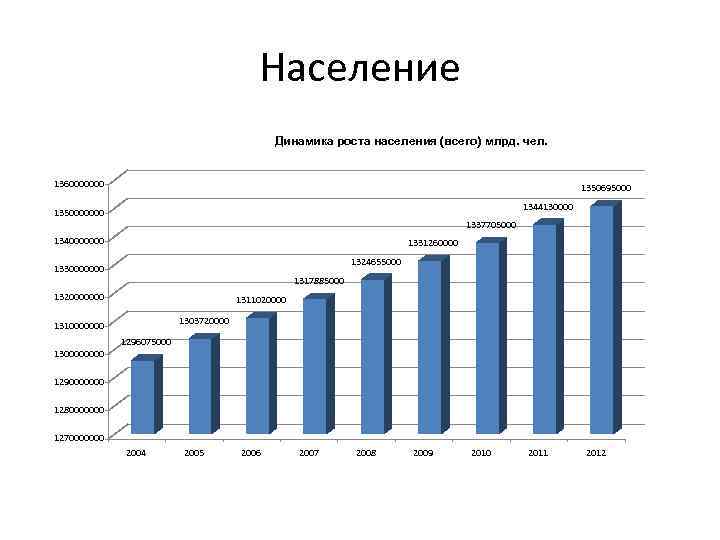 Численность населения сочи. Население Сочи динамика. Население Сочи по годам. Сочи население численность. Население Сочи по районам.