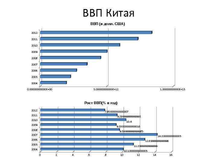 Ввп китая