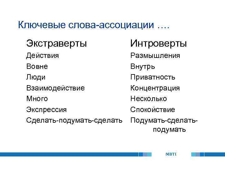 Ключевые слова-ассоциации …. Экстраверты Интроверты Действия Вовне Люди Взаимодействие Много Экспрессия Сделать-подумать-сделать Размышления Внутрь