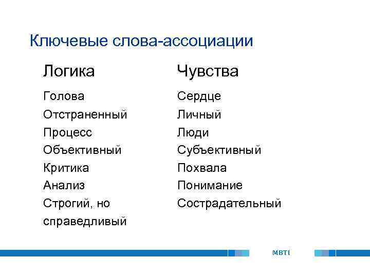 Ключевые слова-ассоциации Логика Чувства Голова Сердце Отстраненный Процесс Объективный Критика Анализ Строгий, но справедливый