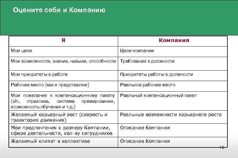 Мои возможности. Мои приоритеты при трудоустройстве. Мои способности Мои возможности. Таблица Мои возможности и цели.