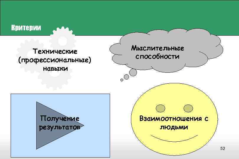 Получение способностей. Технический критерий. Критерии технических способностей. Способность к взаимодействию личности. Способность к взаимодействию пример.