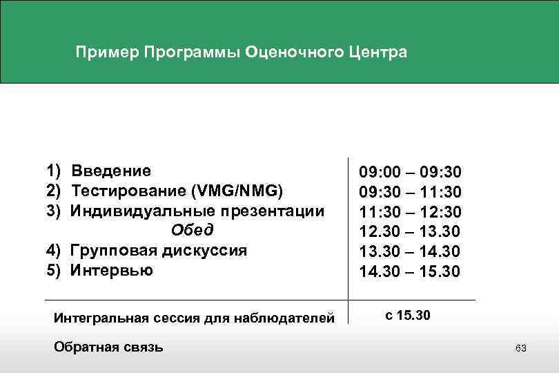 Пример Программы Оценочного Центра 1) Введение 2) Тестирование (VMG/NMG) 3) Индивидуальные презентации Обед 4)