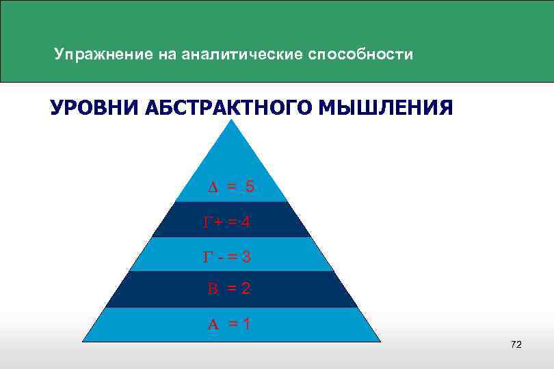 Способность аналитического мышления. Аналитические способности. Аналитические навыки. Аналитические способности примеры. Аналитические навыки примеры.