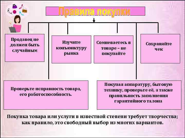 Продавец не должен быть случайным Изучите конъюнктуру рынка Проверьте исправность товара, его работоспособность. Сомневаетесь
