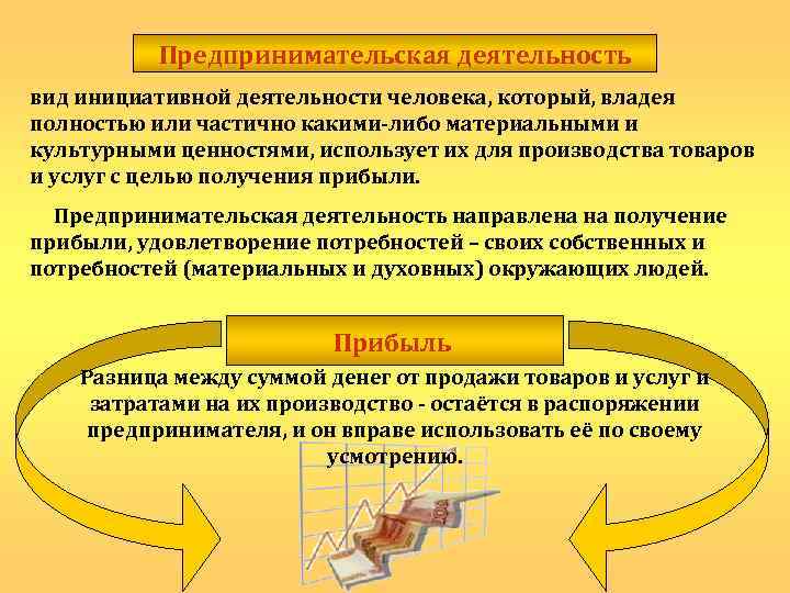 Предпринимательская деятельность подростков проект 9 класс