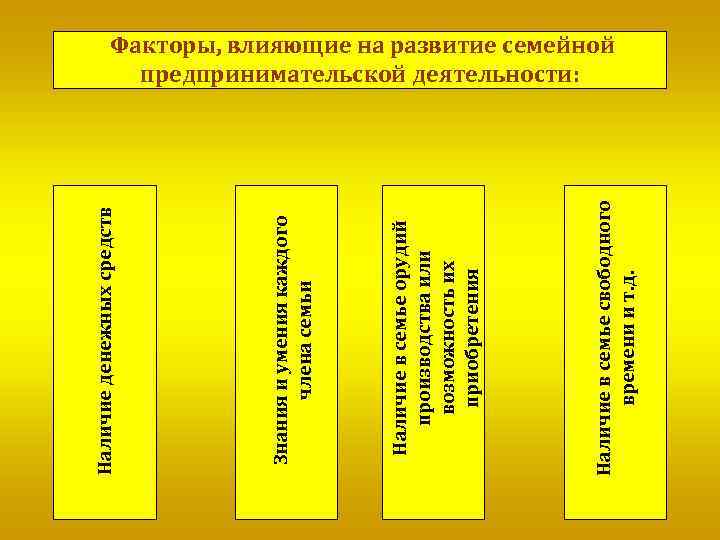 Наличие в семье свободного времени и т. д. Наличие в семье орудий производства или
