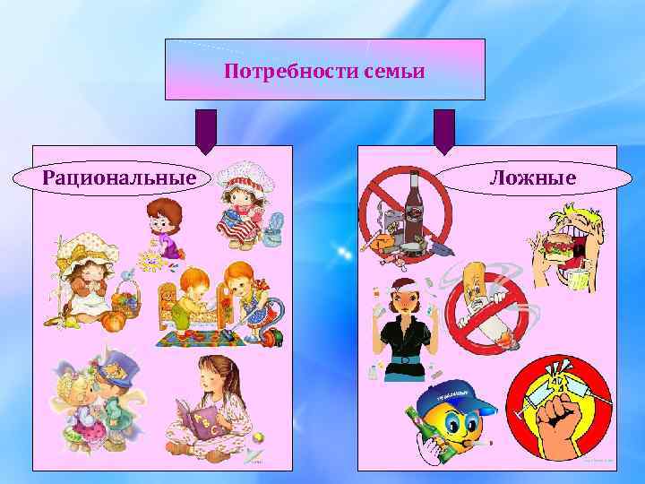 Потребности семьи Рациональные Ложные 