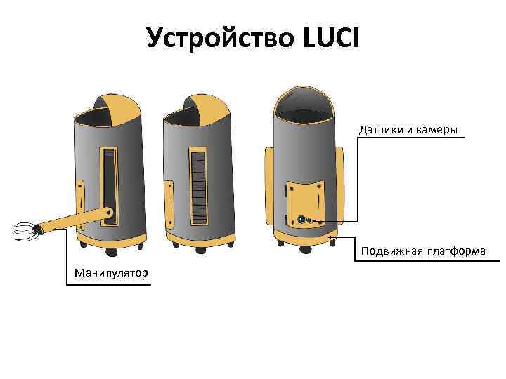 Устройство LUCI Датчики и камеры Подвижная платформа Манипулятор 