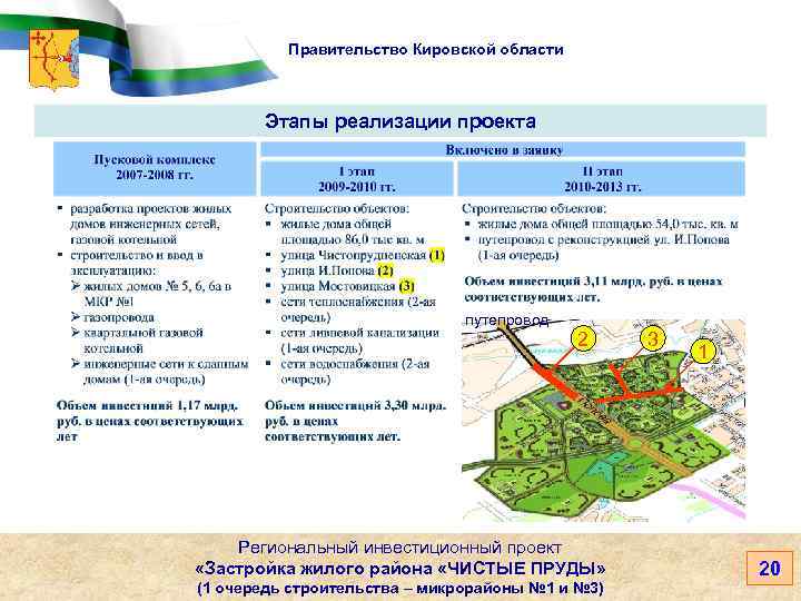 Правительство Кировской области Этапы реализации проекта путепровод 2 Региональный инвестиционный проект «Застройка жилого района