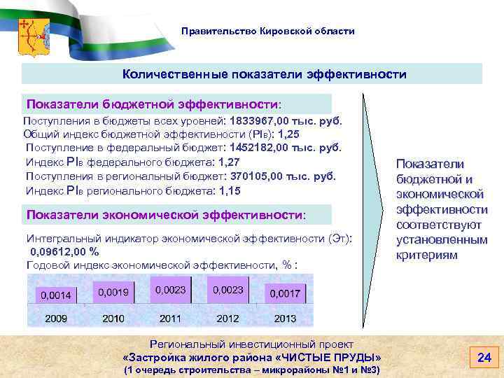 Правительство Кировской области Количественные показатели эффективности Показатели бюджетной эффективности: Поступления в бюджеты всех уровней: