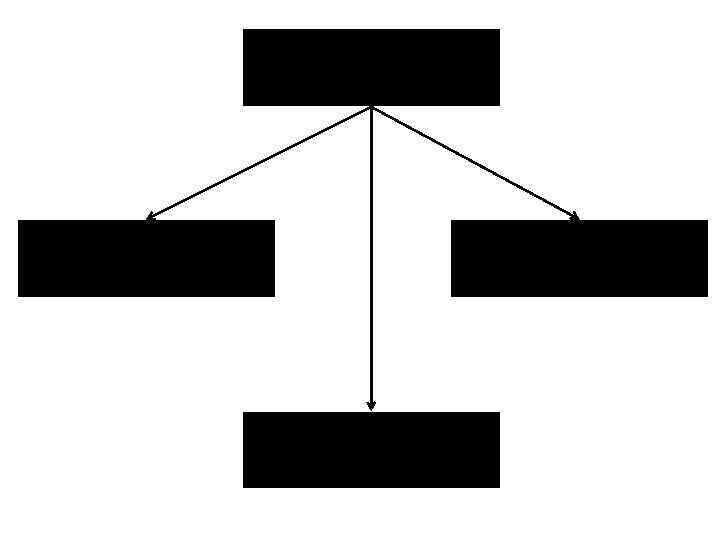 Инвестицион-ная сфера Сфера капитального строительства Инновационная сфера Сфера обращения финансового капитала 