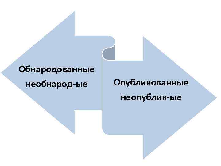 Обнародованные необнарод-ые Опубликованные неопублик-ые 