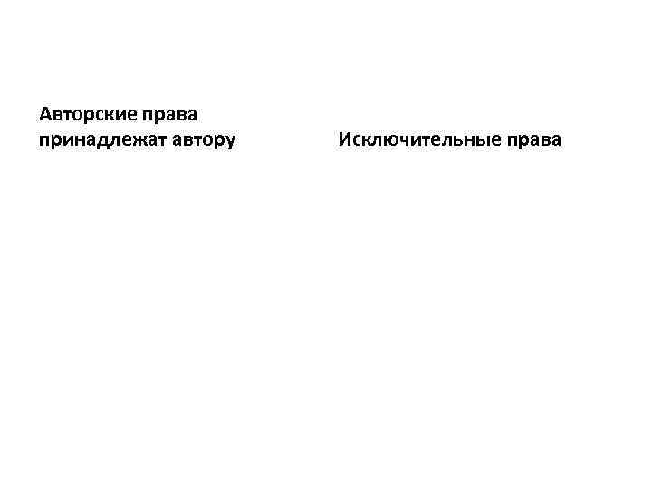 Авторские права принадлежат автору Исключительные права 