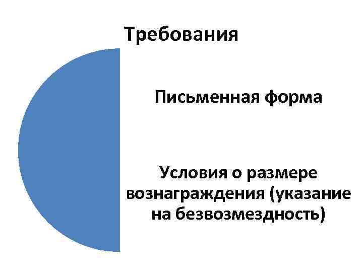 Требования Письменная форма Условия о размере вознаграждения (указание на безвозмездность) 