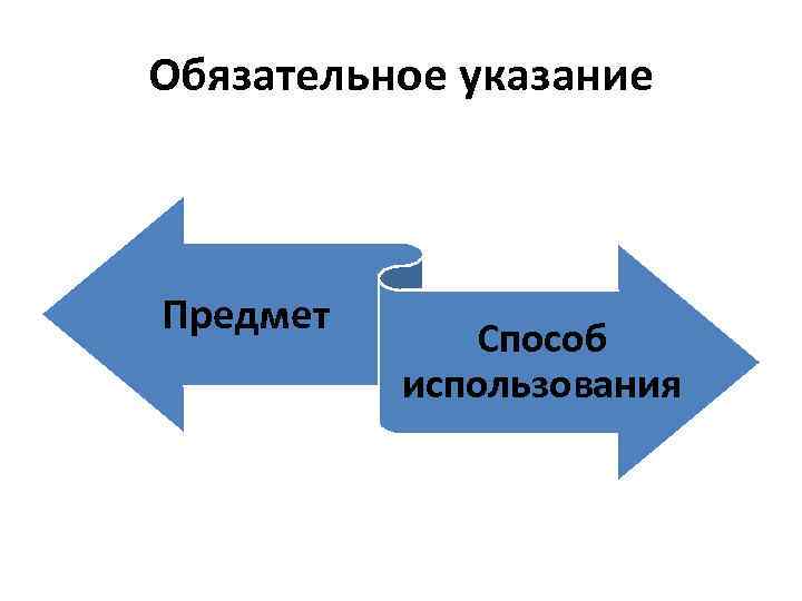 Обязательное указание Предмет Способ использования 