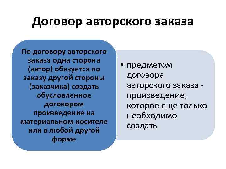 Договор авторского заказа По договору авторского заказа одна сторона (автор) обязуется по заказу другой