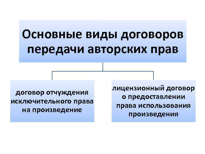 Договор на передачу авторских прав на фотографии