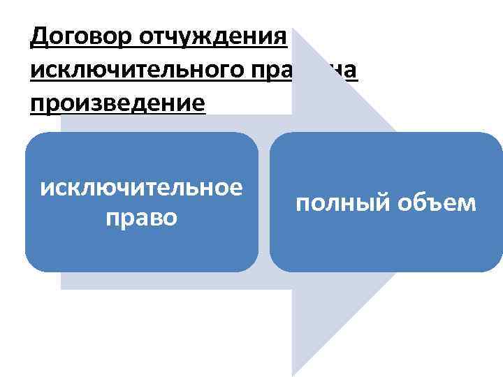 Отчуждение исключительным правом договора. Договор об отчуждении исключительного права на произведение. Договор отчуждения. Распоряжение исключительным правом на произведение.. Отчуждение сделки это.