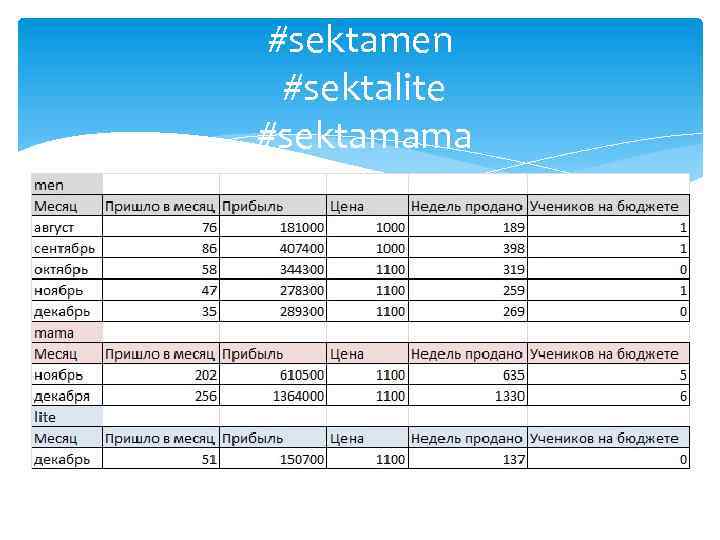 #sektamen #sektalite #sektamama 
