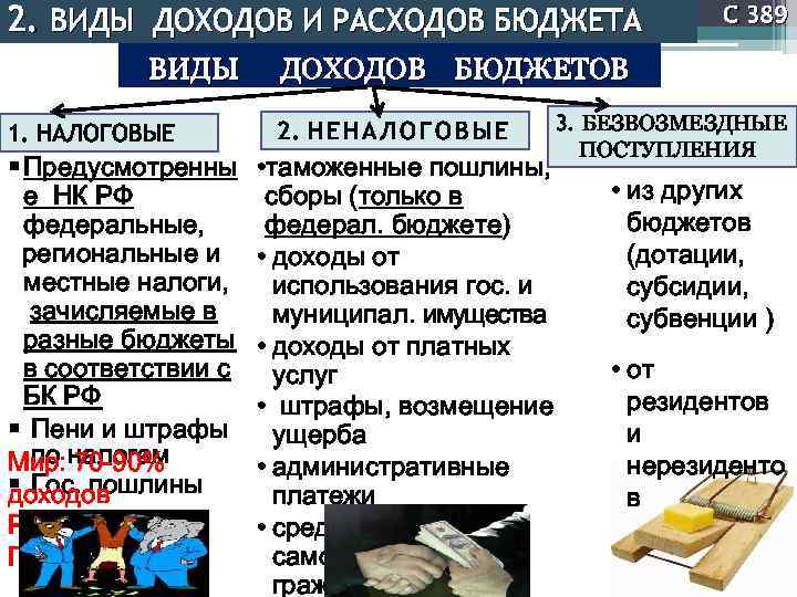 2. ВИДЫ ДОХОДОВ И РАСХОДОВ БЮДЖЕТА ВИДЫ 1. НАЛОГОВЫЕ § Предусмотренны е НК РФ