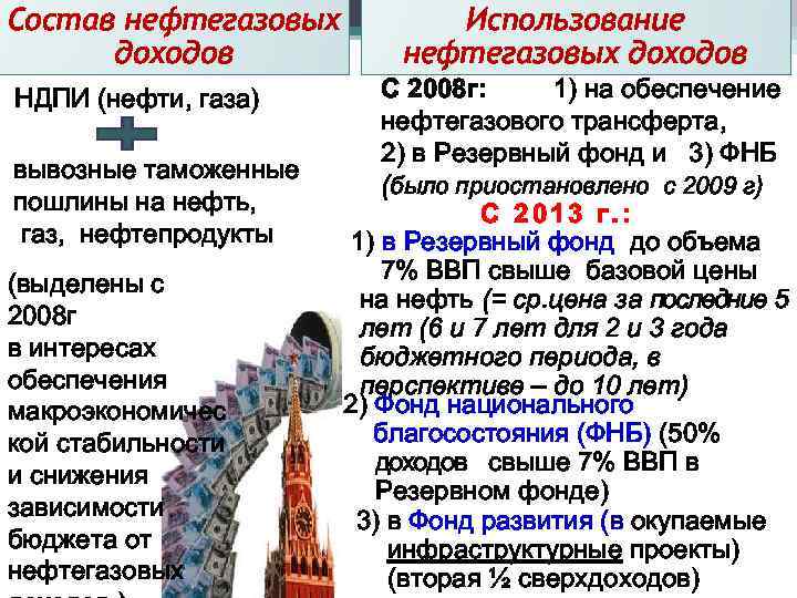 Состав нефтегазовых доходов НДПИ (нефти, газа) вывозные таможенные пошлины на нефть, газ, нефтепродукты (выделены