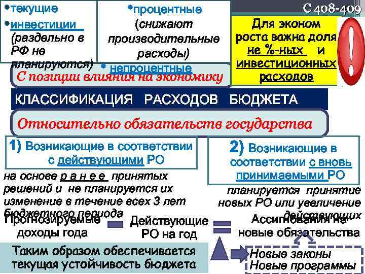  • текущие • инвестиции • процентные С 408 -409 Для эконом (снижают (раздельно