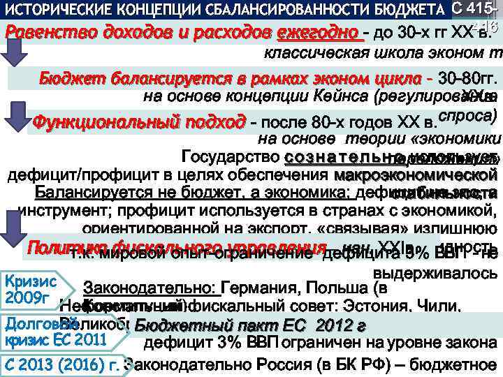 ИСТОРИЧЕСКИЕ КОНЦЕПЦИИ СБАЛАНСИРОВАННОСТИ БЮДЖЕТА С 415416 Равенство доходов и расходов ежегодно - до 30