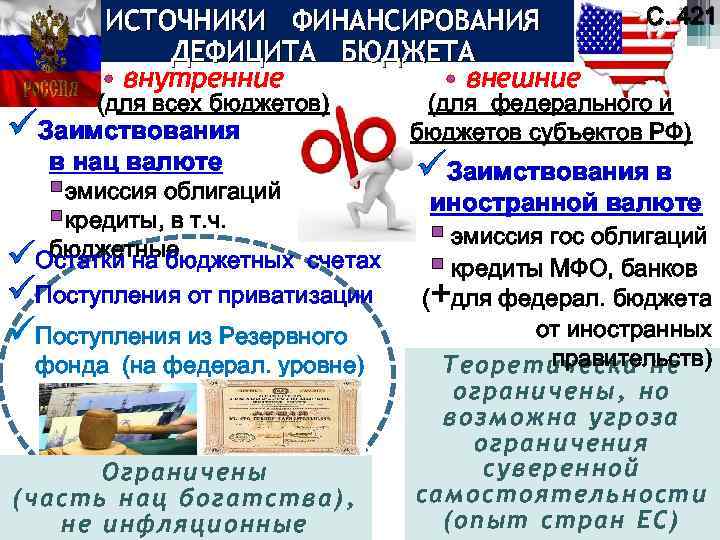 ИСТОЧНИКИ ФИНАНСИРОВАНИЯ ДЕФИЦИТА БЮДЖЕТА • внутренние • внешние (для всех бюджетов) üЗаимствования в нац