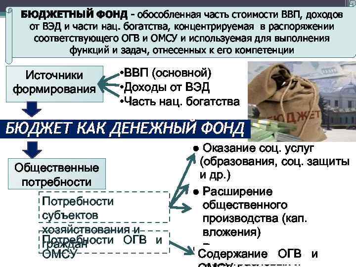 БЮДЖЕТНЫЙ ФОНД - обособленная часть стоимости ВВП, доходов от ВЭД и части нац. богатства,